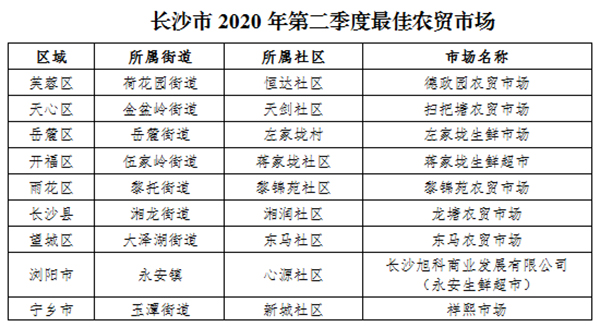 2020年第二季度长沙g_长沙2020年地铁规划图