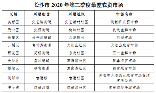 2020年第二季度长沙_2020年第二季度“长沙好人·身边雷锋”名单出炉