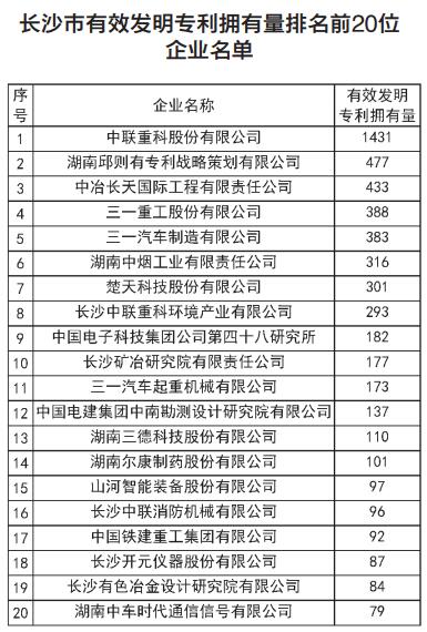 某城市现有42万人口_江西省上饶市铅山县中心区域土地出让