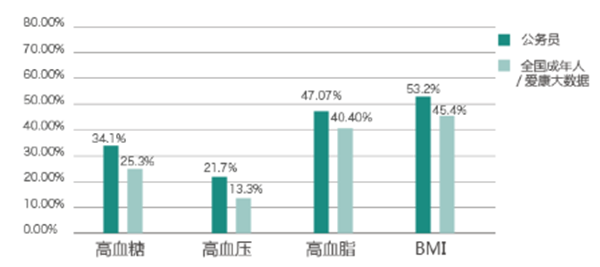 公务员与人口比例_公务员与平民的比例(2)