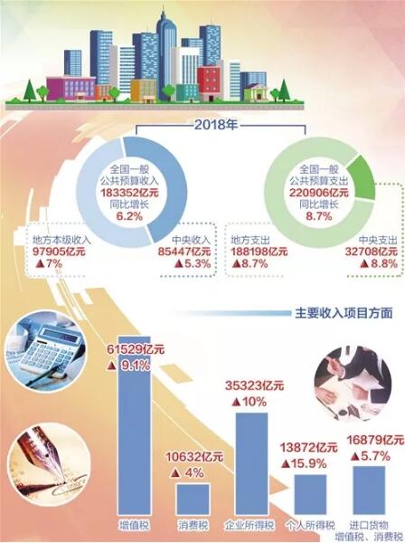 2019年经济税源调查_公司开展英德市2019年财税经济税源和减税降费现场问需解难联合调研...(2)