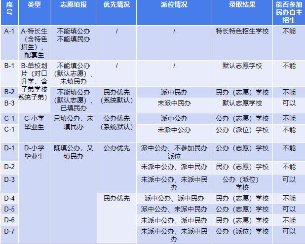 重磅長沙小升初微機派位提前至6月15日誌願如何填報