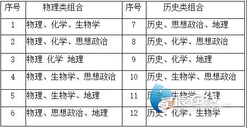 湖南公布新高考方案:3+1+2模式全解读