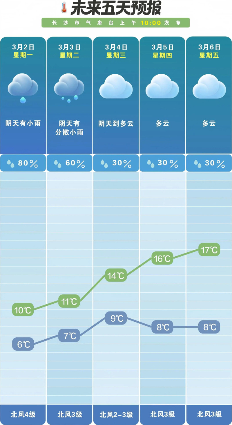 进入三月,阴雨仍在延续。 长沙晚报通讯员 吴瑕供图