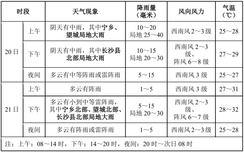 中考、端午假期精细化预报。 长沙市气象台供图
