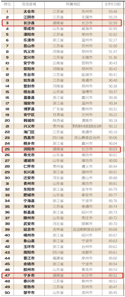 湖南镇排名_湖南旅游景点排名前十(3)