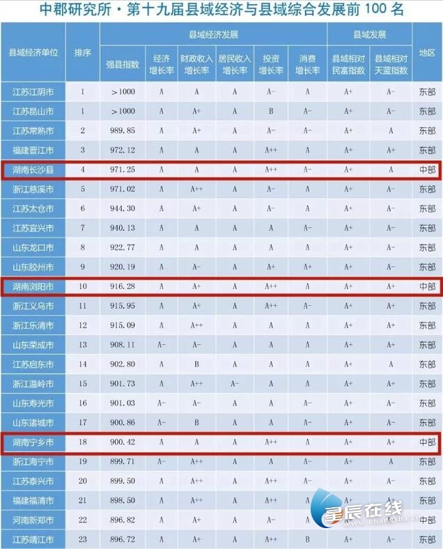 晋江gdp与常熟_常熟国家大学科技园(3)