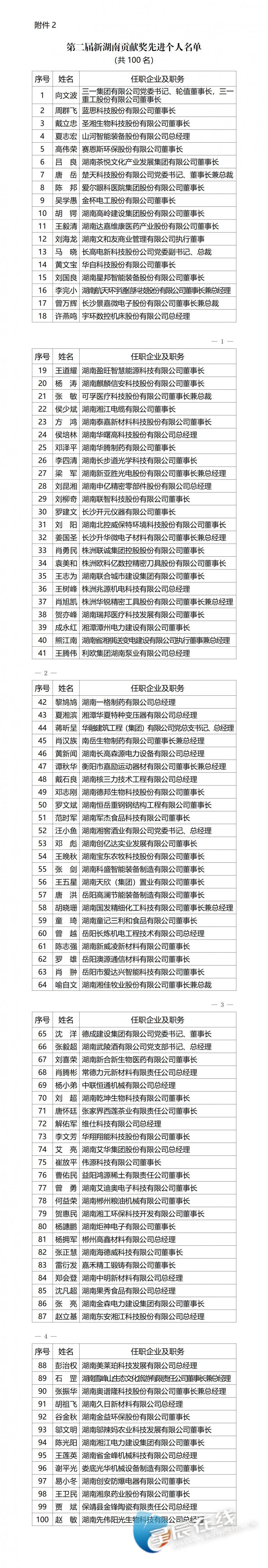 快訊丨第二屆新湖南貢獻獎先進集體和先進個人名單發佈