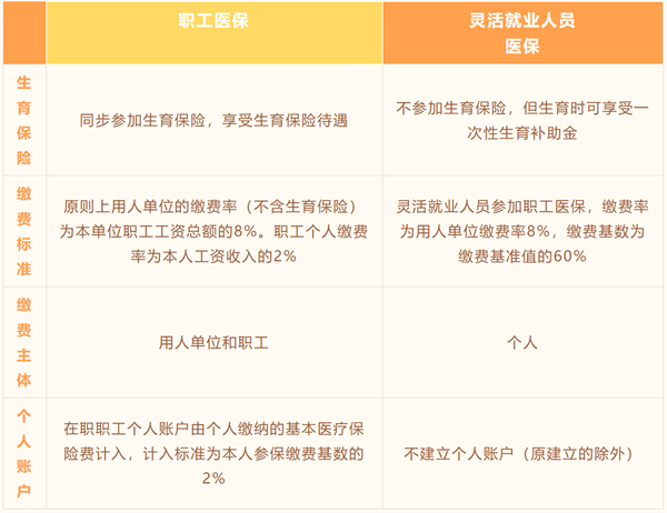 失业了如何给自己交医保？这份攻略请查收2025年5月24日