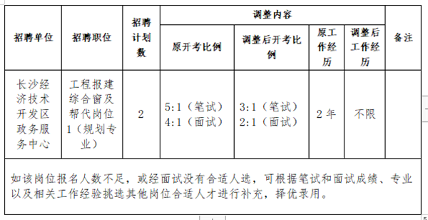 2020长沙区gdp_沁园春长沙(2)