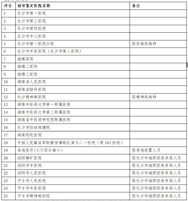 精神分裂症医院排名