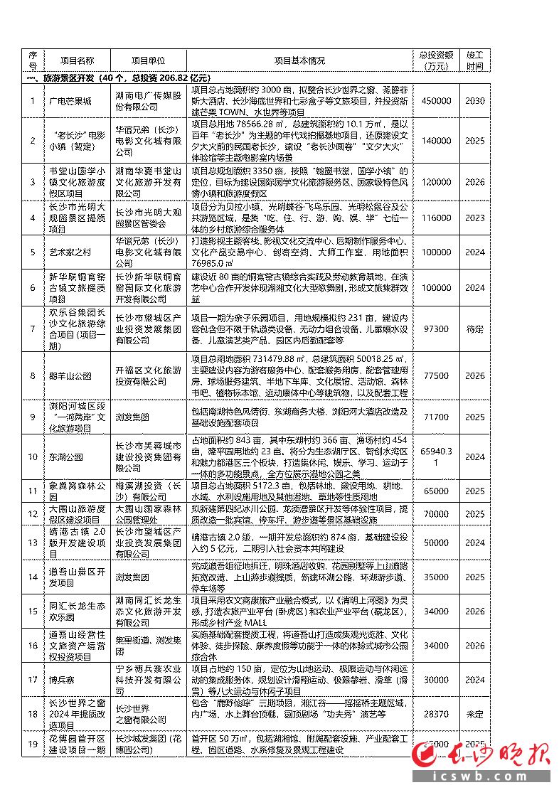 文旅项目融资计划及用途 document_news_content_65f7a22cd93af_compress1.jpg