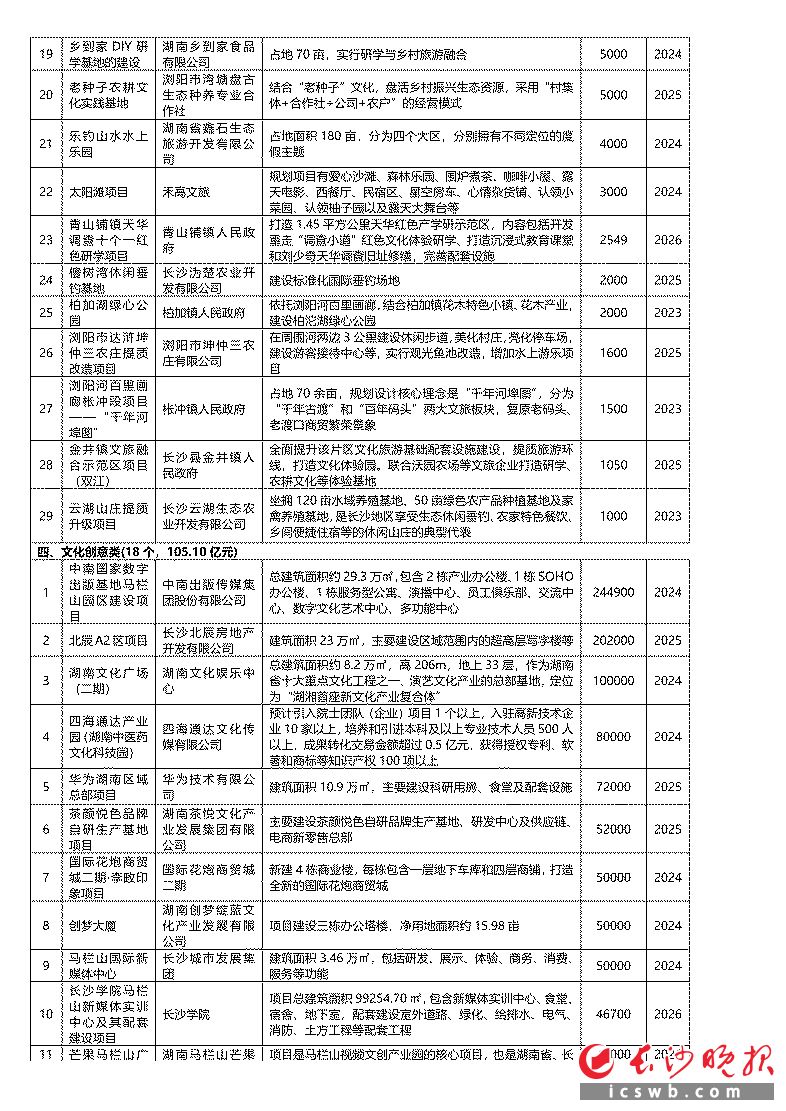 文旅项目融资计划及用途 document_news_content_65f7a22de59e3_compress1.jpg