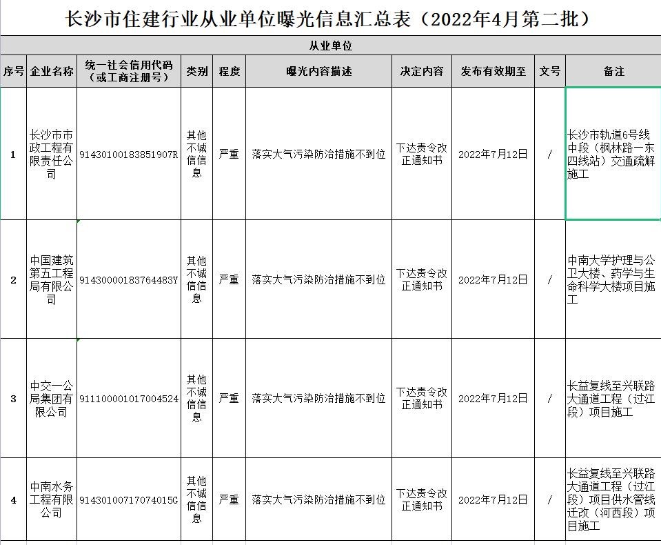 长沙集中曝光15家建筑企业 涉及多家央企