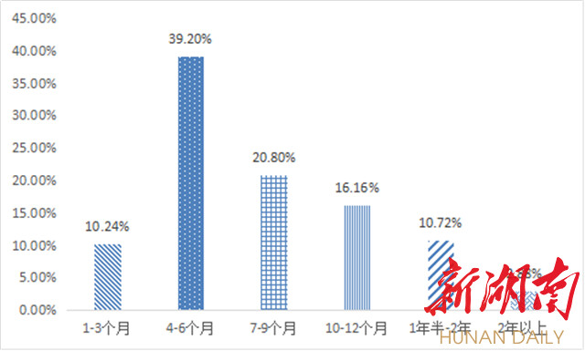 2020年长沙市上半年g_2030年长沙市规划图(2)