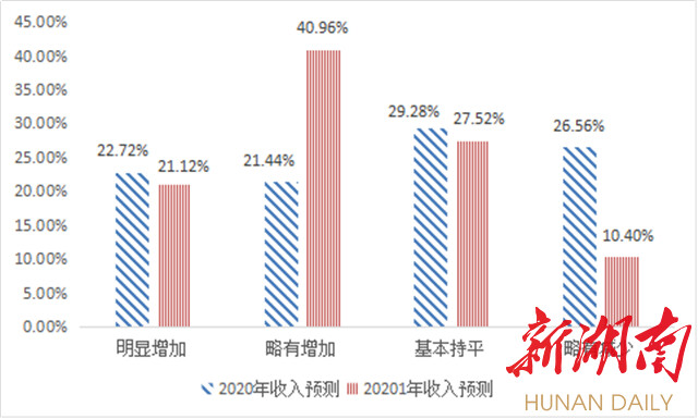 2020年长沙市上半年g_2030年长沙市规划图(2)