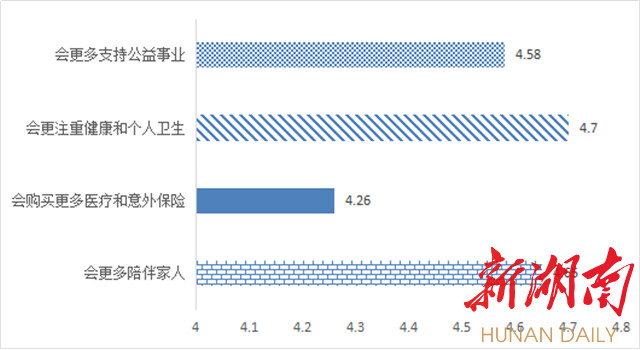 2020年长沙市上半年g_2030年长沙市规划图(2)