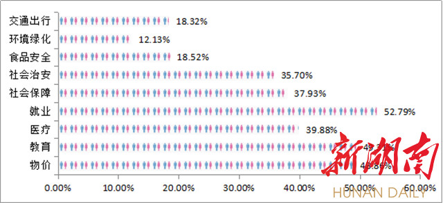 2020年长沙市上半年g_2030年长沙市规划图