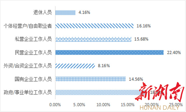 2020年长沙市上半年g_2030年长沙市规划图(2)