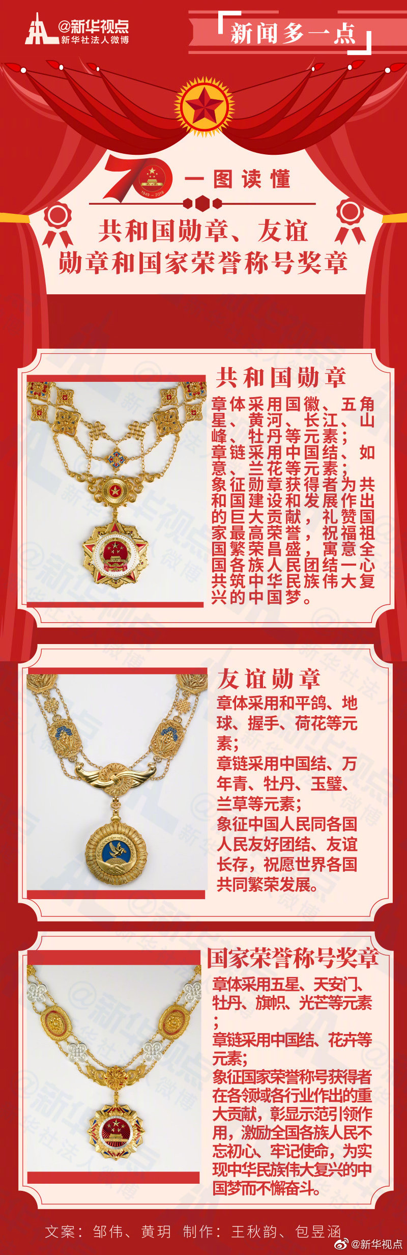 共和国勋章与国家荣誉称号的区别